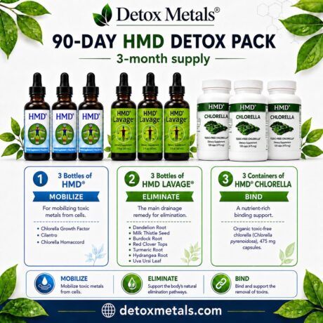 90-DAY HMD® DETOX PACK
