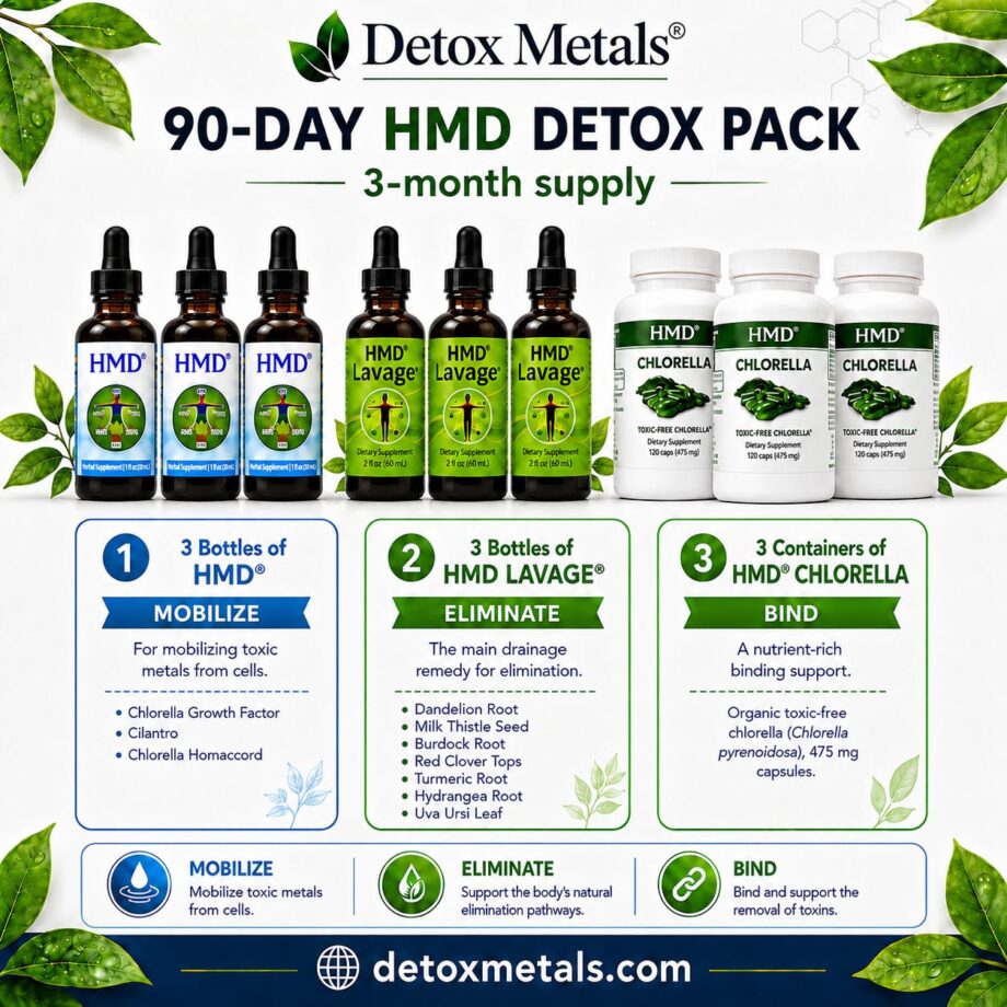 90-Day HMD® Detox Pack: three each of HMD®, HMD LAVAGE® and HMD® CHLORELLA, with ingredients