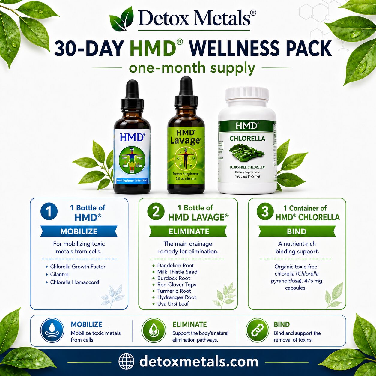 30-DAY HMD WELLNESS PACK INGREDIENTS