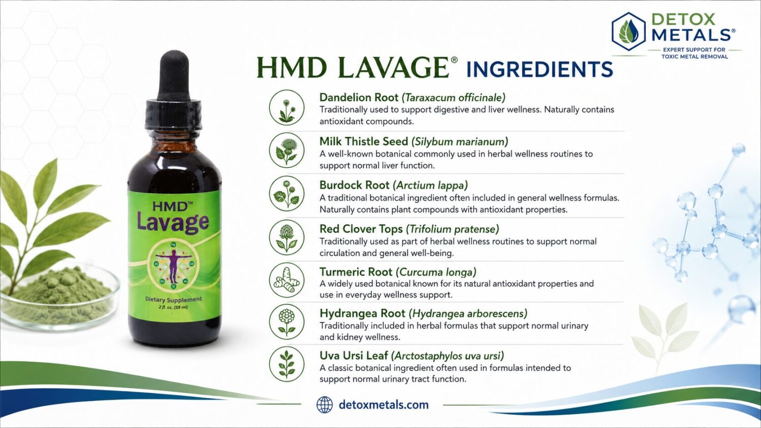 HMD LAVAGE INGREDIENTS