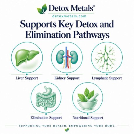 HMD® PRACTITIONER DETOX PACK