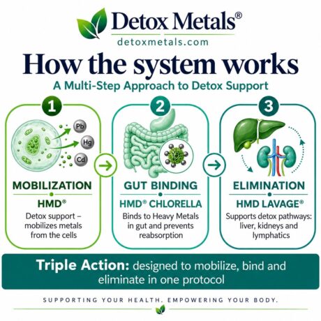 HMD® PRACTITIONER DETOX PACK