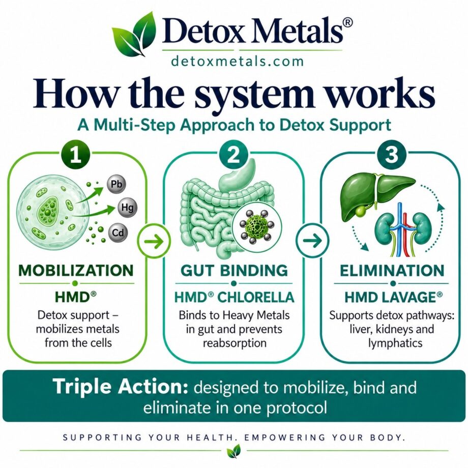 HMD® PRACTITIONER DETOX PACK
