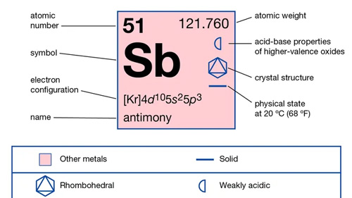 Antimony-Toxicity