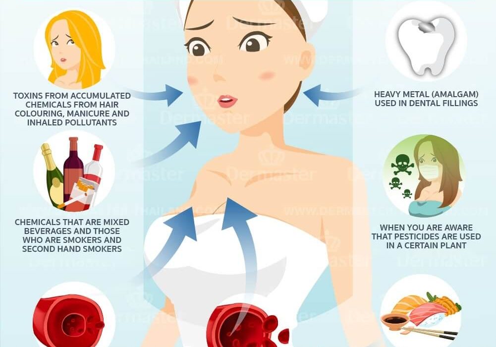Chelation Therapy in Heavy Metal Detoxification