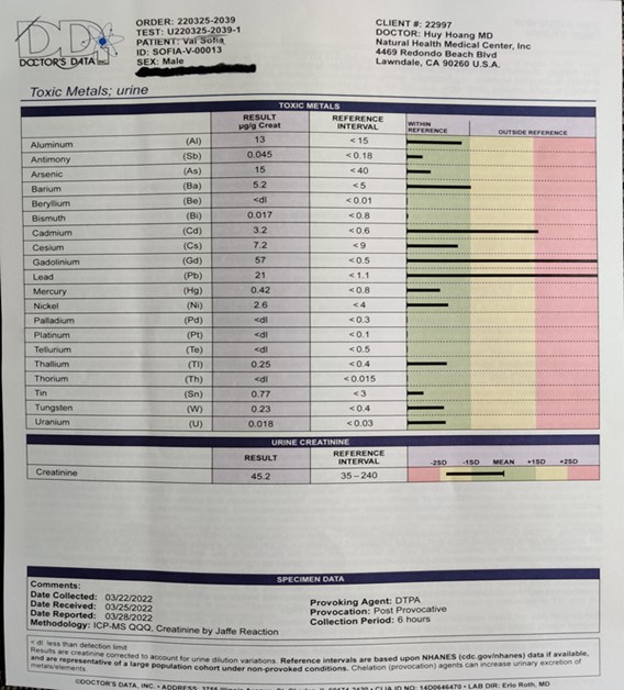 GADOLINIUM TOXICITY