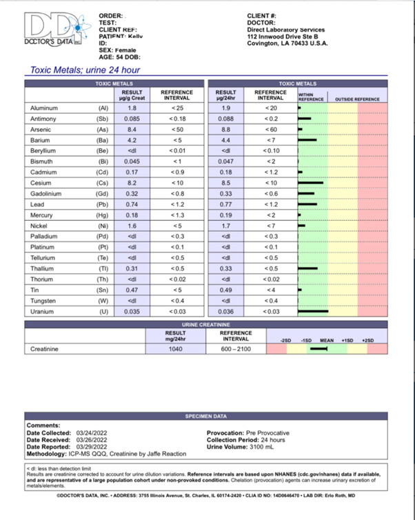 Gadolinum Toxicity test results