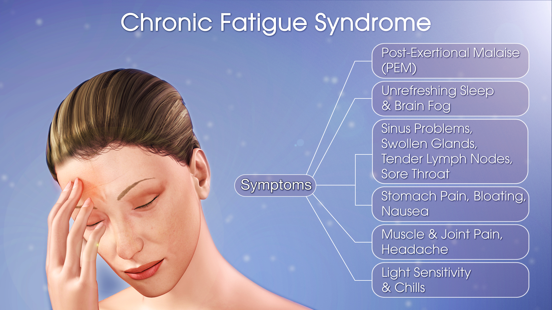 Mercury and Chronic Fatigue Symptoms