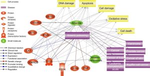 arsenic and cancer