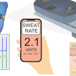 Wearable Sweat-Induction Devices for Detox