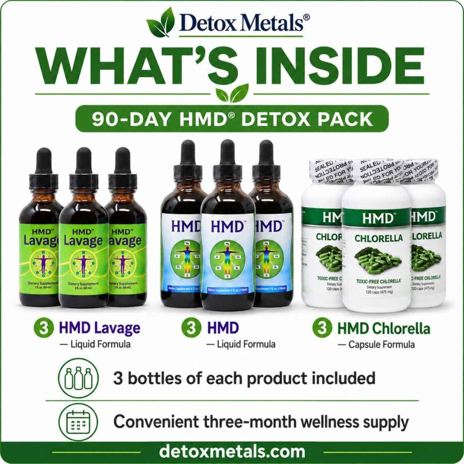 What is inside the 90-Day HMD® Detox Pack: three bottles of each product
