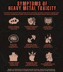 Symptoms of Heavy Metals