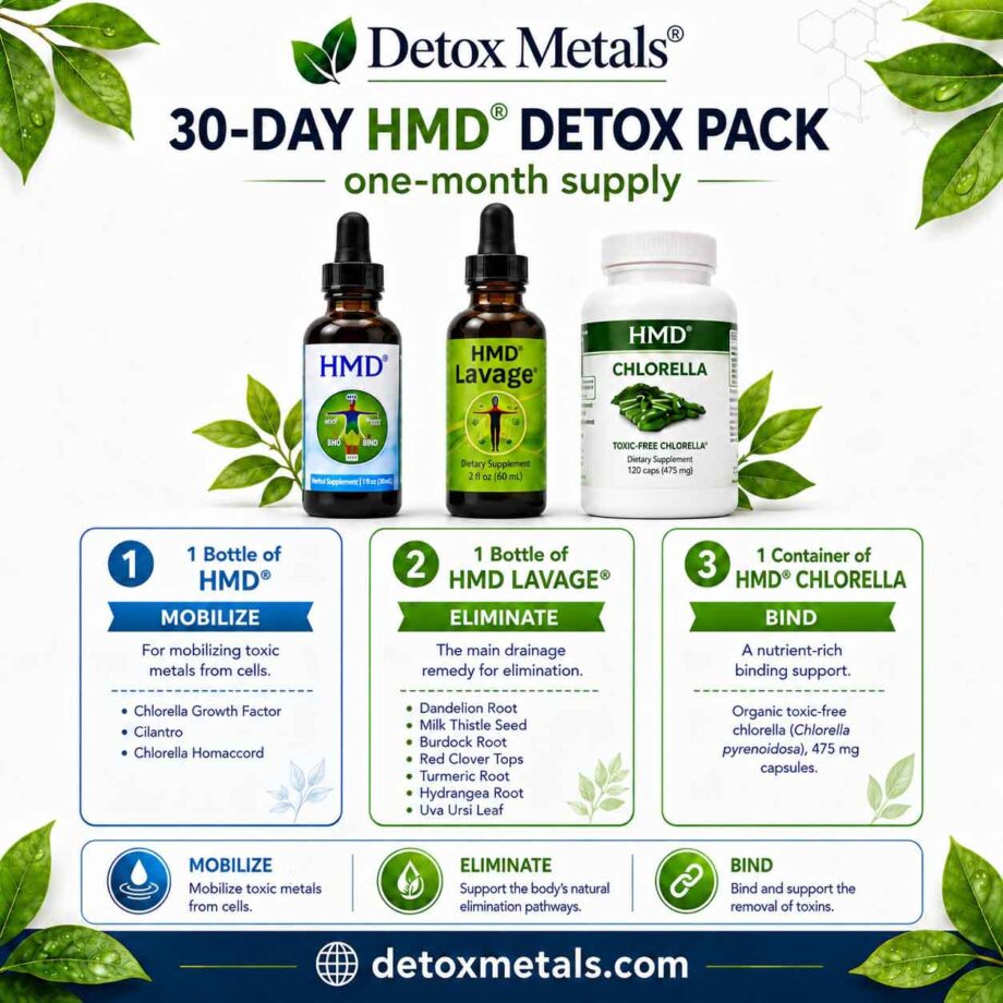 30-DAY HMD® DETOX PACK