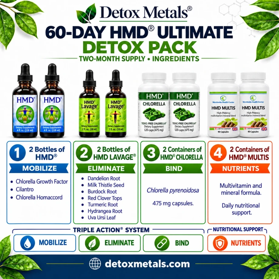 60-Day HMD® Ultimate Detox Pack ingredients for HMD®, HMD LAVAGE®, HMD® CHLORELLA and HMD® MULTIS
