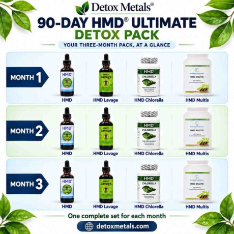 90-DAY HMD® ULTIMATE DETOX PACK