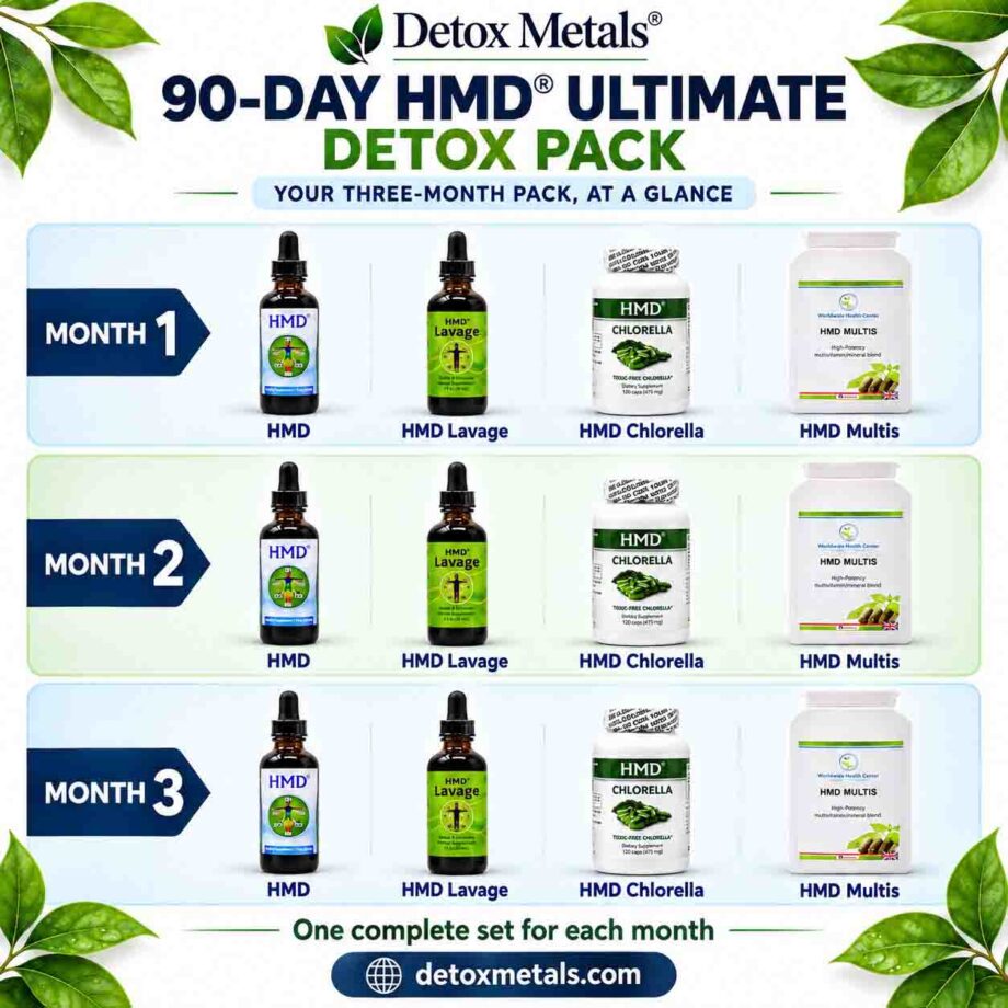90-DAY HMD® ULTIMATE DETOX PACK