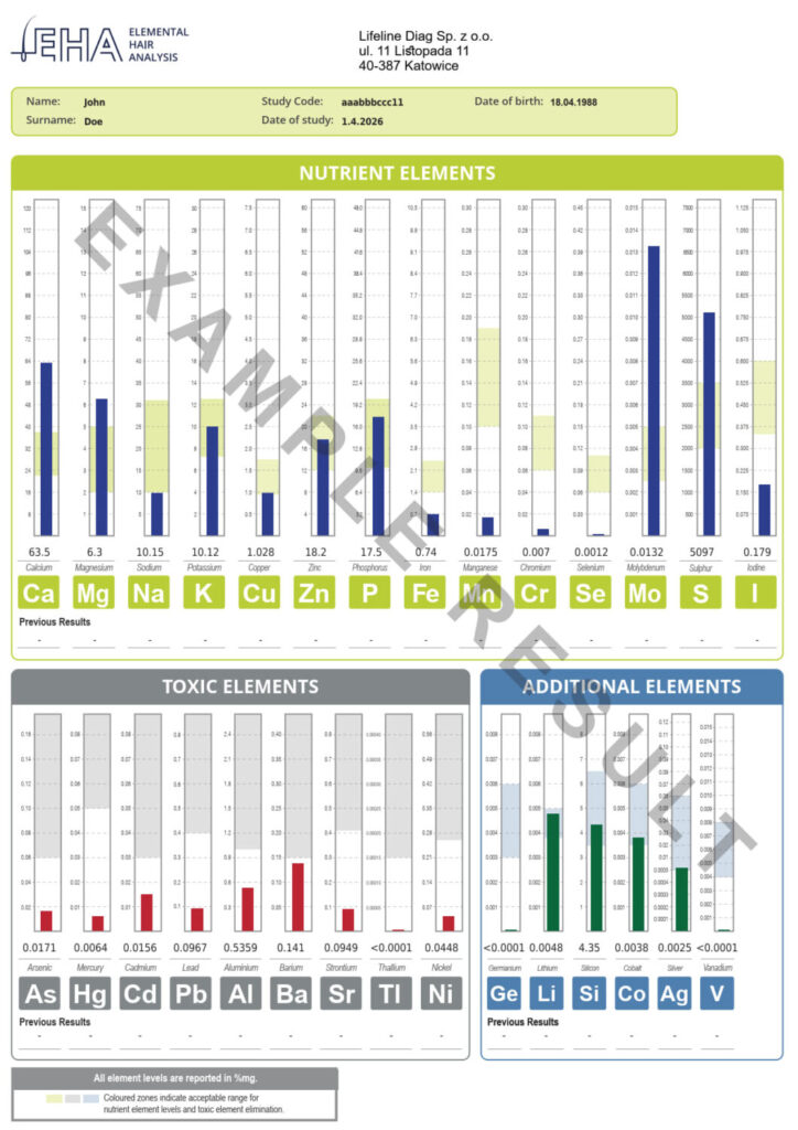 Hair Analysis Sample