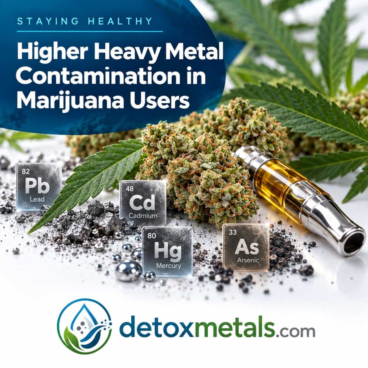 Cannabis and Heavy Metals