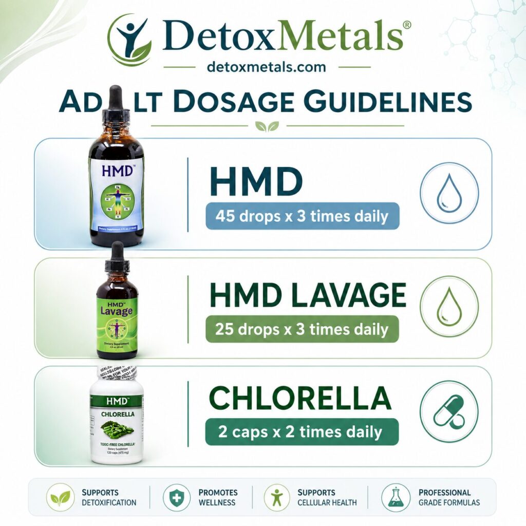 Dosage Guidelines