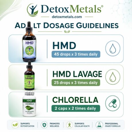 HMD® PRACTITIONER DETOX PACK