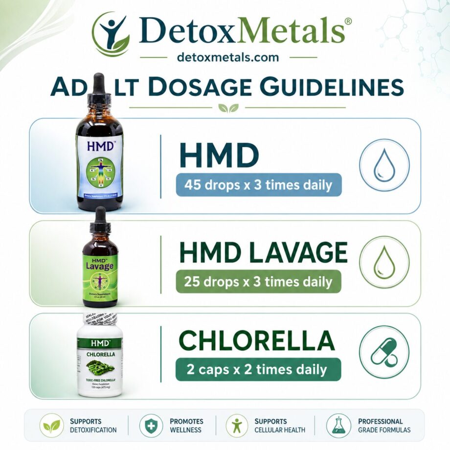 HMD LAVAGE® PRACTITIONER DETOX PACK
