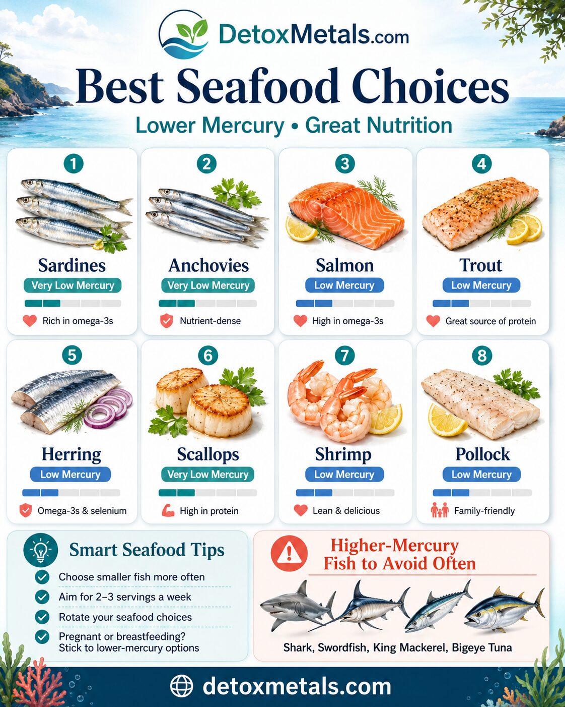 Best Seafood Choices