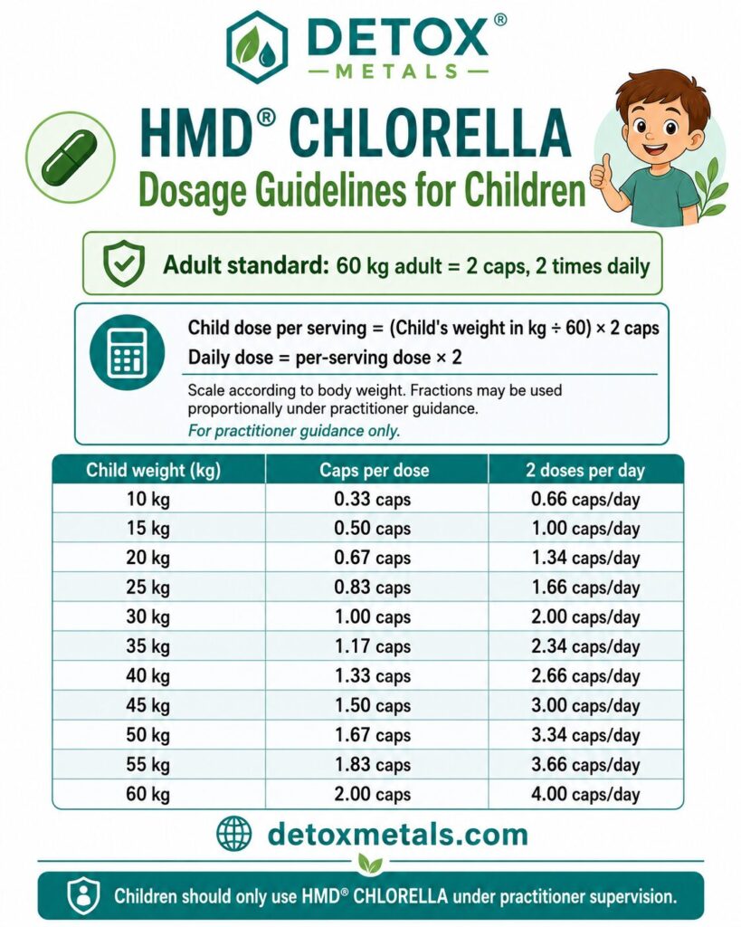 HMD Chlorella Dosage Guideline for Children
