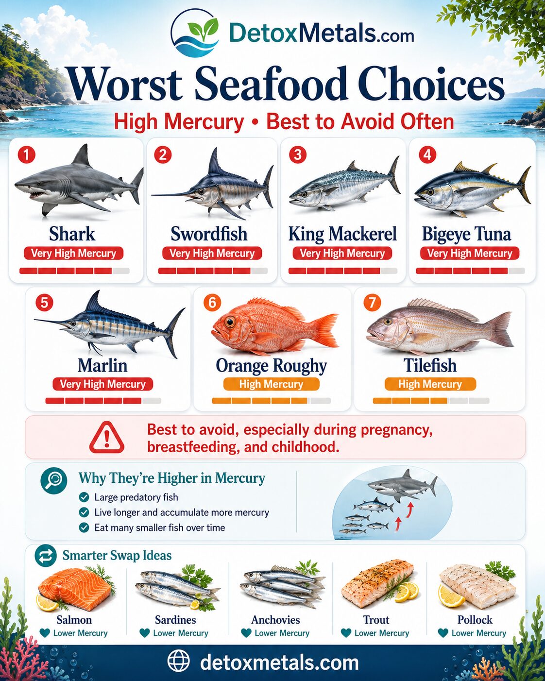Worst Seafood Choices