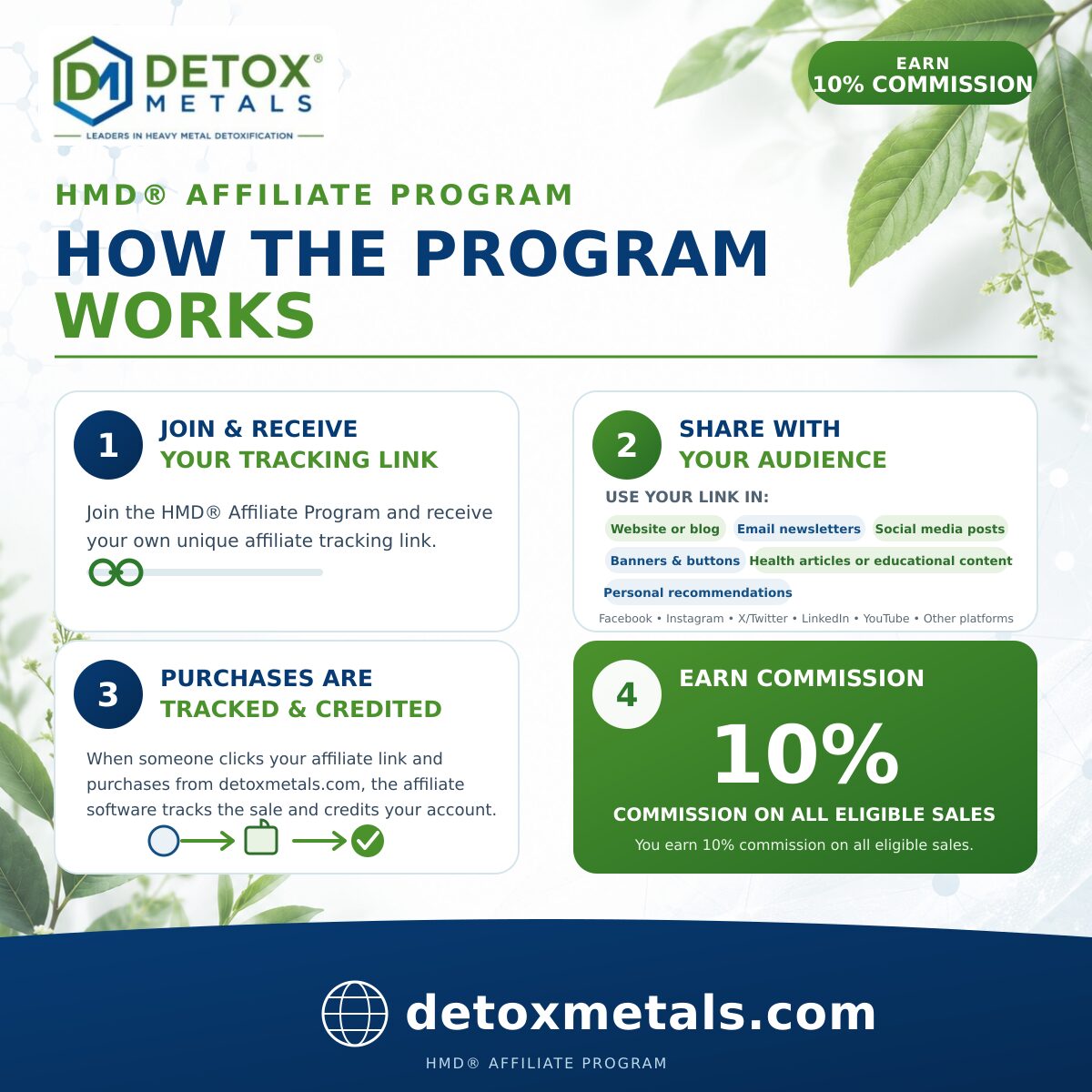 Detox-Metals-Affiliate-Program-How-It-Works