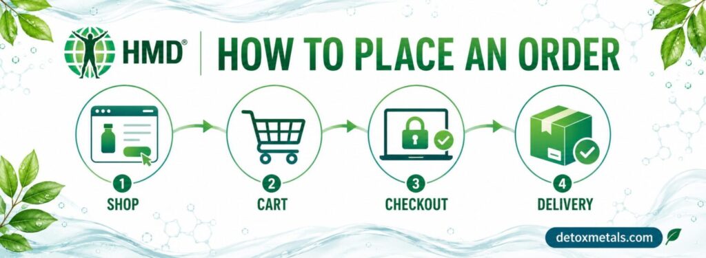 HOW TO PLACE AN ORDER